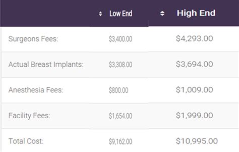 broadway cosmetic plastic surgery centre|breast augmentation surgery cost denver.